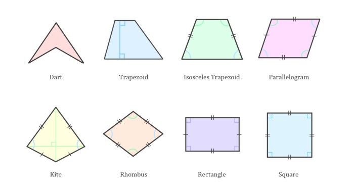 Quadrilateral quadrilaterals irregular angles angle sides parallel polygons lines opposite properties special does quad math mathsteacher ch09 au find