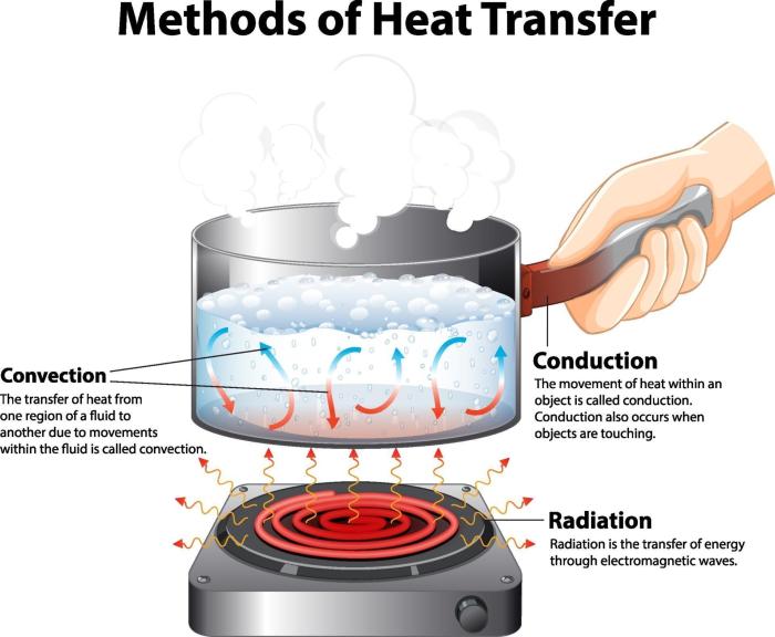 Nearpod: heat transfer & conduction