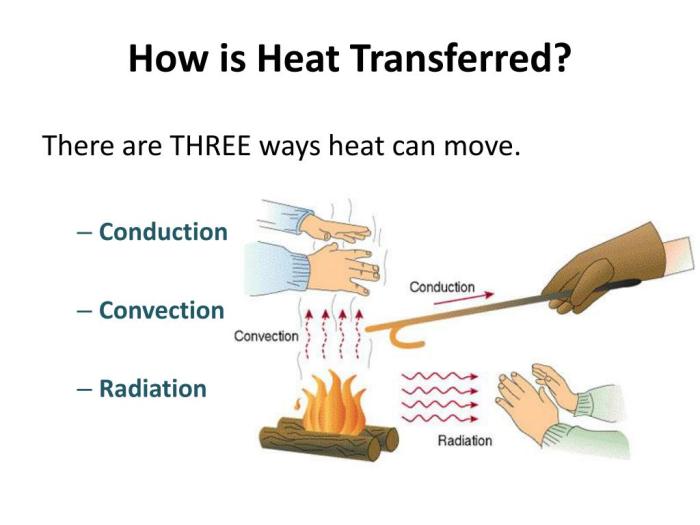 Conduction heat thermal transfer energy physics science diagram temperature showing between atoms motion two figure than body gas less boundless