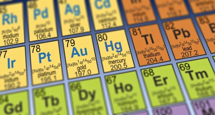 Periodic table of elements trivia