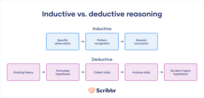 The researcher's failure to protect research subjects from deductive disclosure